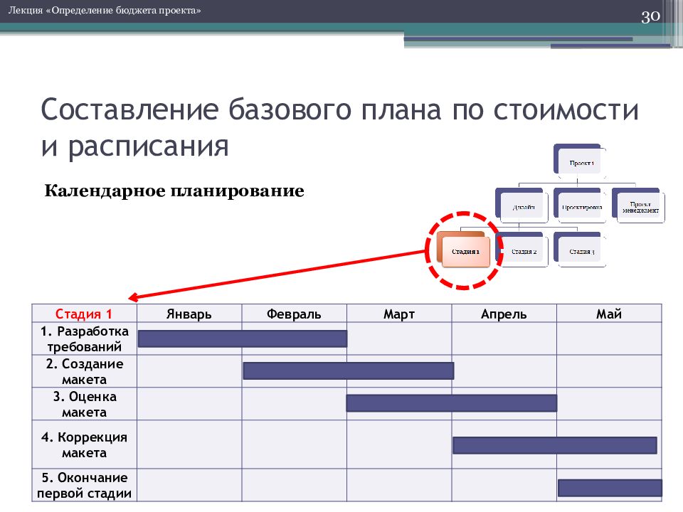 Базовый план проекта пример