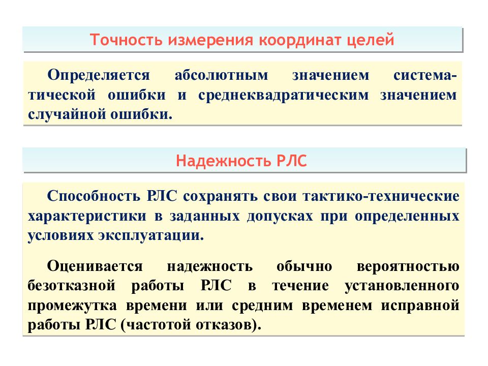 Теоретические основы радиолокации Тема 1 : Принципы построения системы ПРН