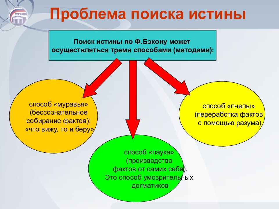 Проблемы памяти долга ответственности непреходящей человеческой жизни в изображении писателя