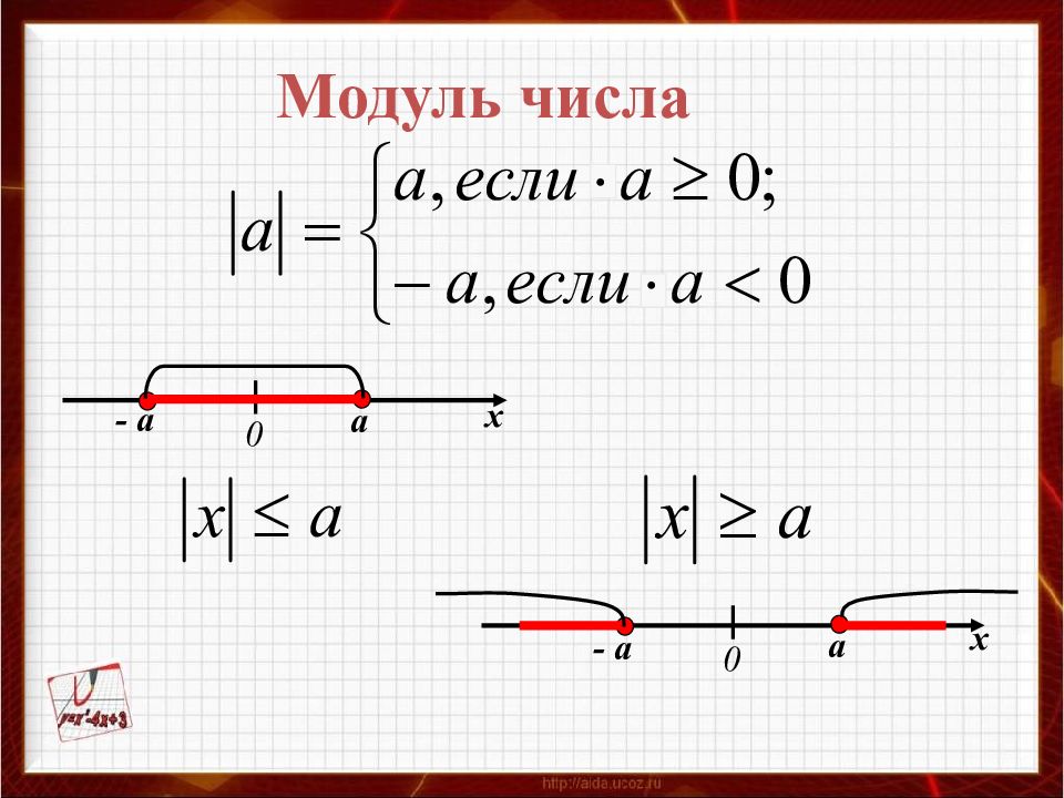 Картинка модуль числа