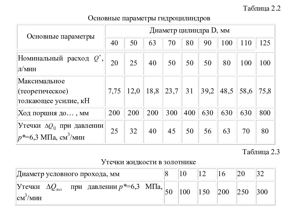 Гидро - и пневмопривод металлургических машин Гидро - и пневмопривод металлургических машин