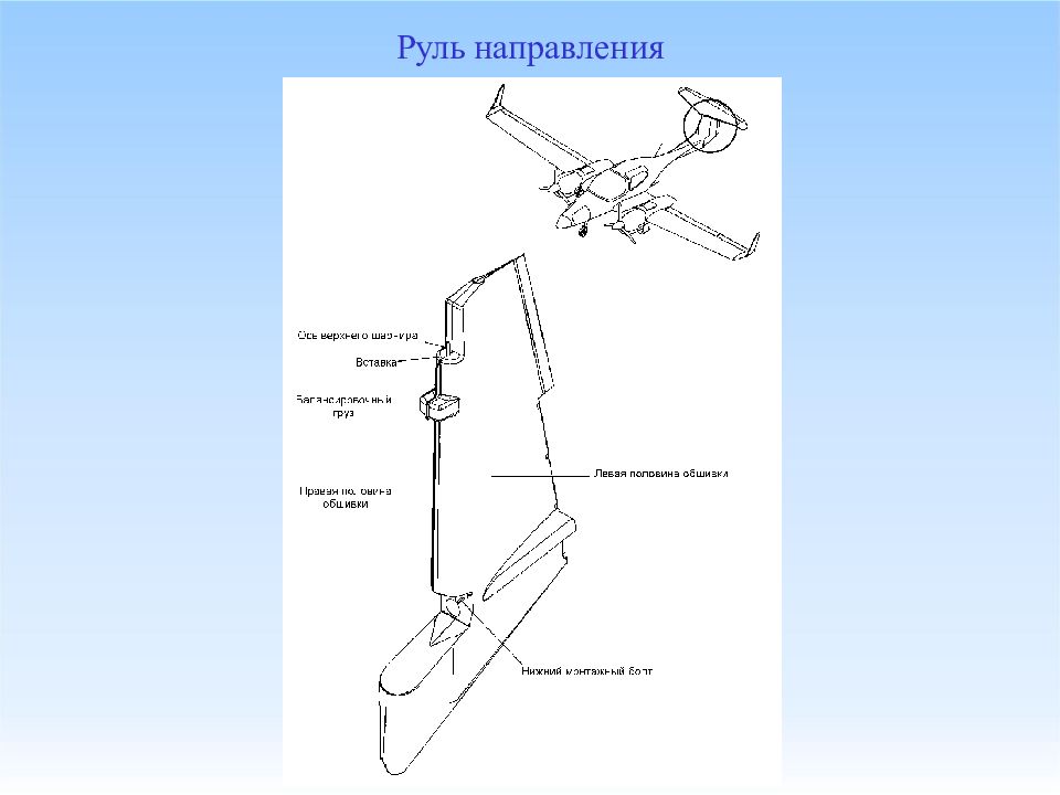 Конструкция и эксплуатация. Руль направления. Руль направления конструкция. Руль направления самолета. Руль направления чертеж.