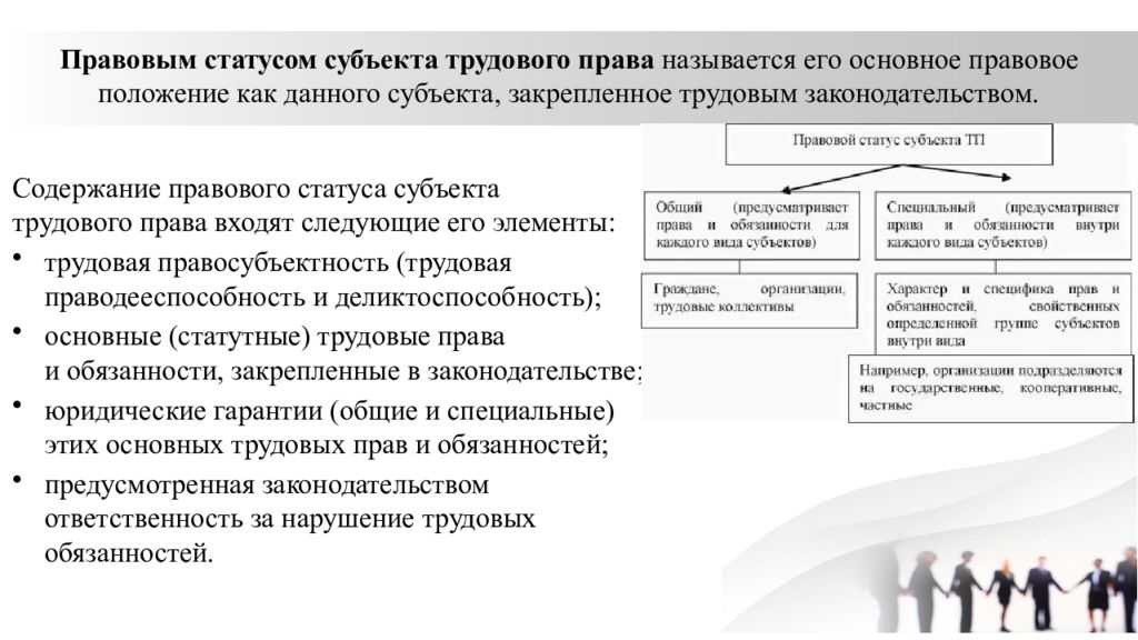 Права и обязанности субъектов трудовых отношений схема