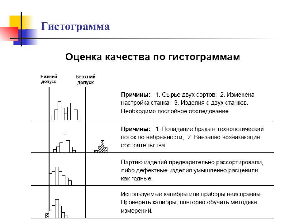 Обработка изображений эквализация гистограммы