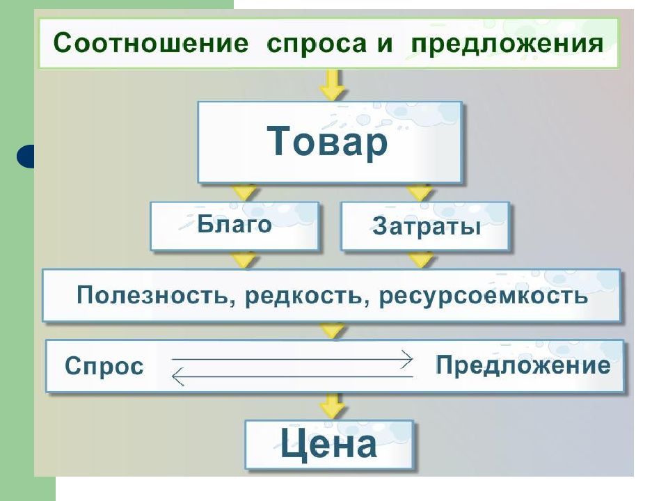 Общество 11 класс. Соотношение 