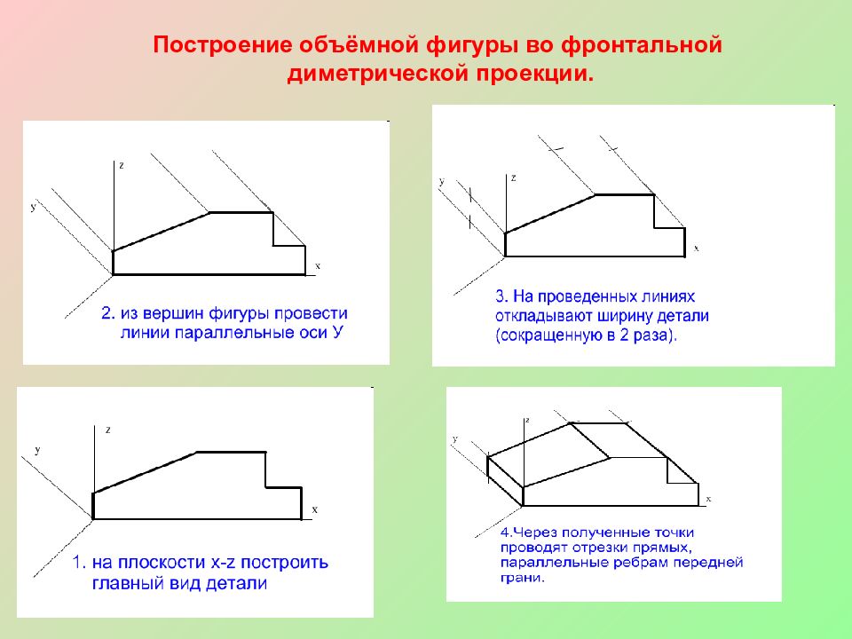 Графическое изображение изделия выполненное по правилам построения аксонометрических проекций