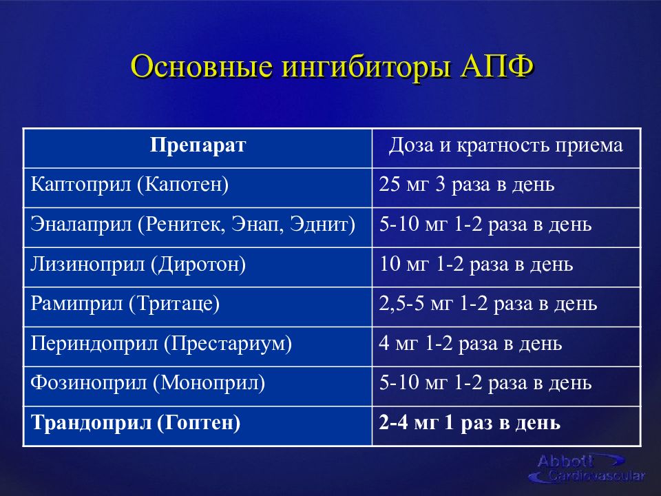 Основное про. Ингибиторы АПФ диабетическая нефропатия. Ингибиторы АПФ препараты и дозы. Ингибиторы АПФ при диабетической нефропатии. ИАПФ при диабетической нефропатии.