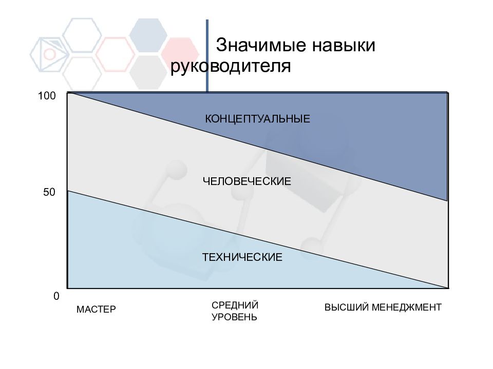 Аспекты руководства