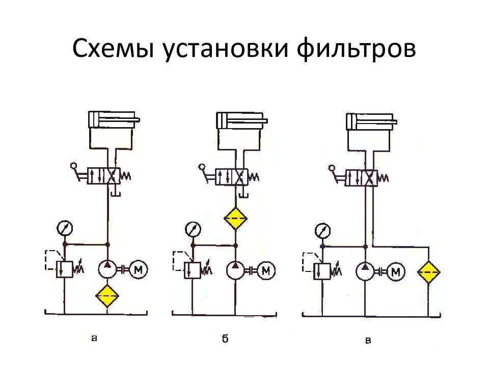 ОСНОВЫ И ЭЛЕМЕНТЫ ГИДРАВЛИЧЕСКОГО ПРИВОДА Схемы установки фильтров