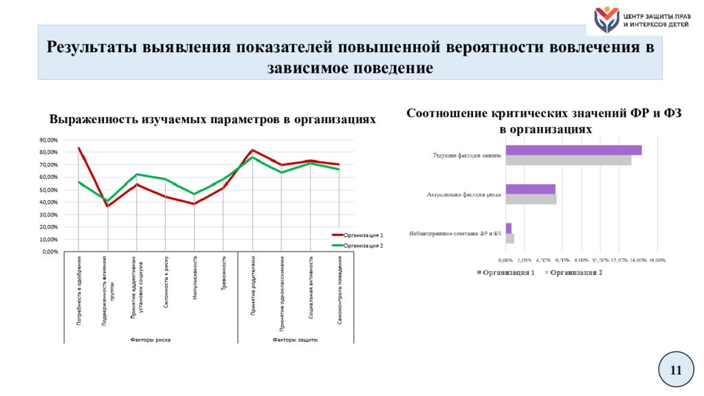 Результаты социально психологического. Шкалы социально психологического тестирования. Единая методика социально-психологического тестирования. Результаты психологического тестирования. Социально-психологическое тестирование 2019.