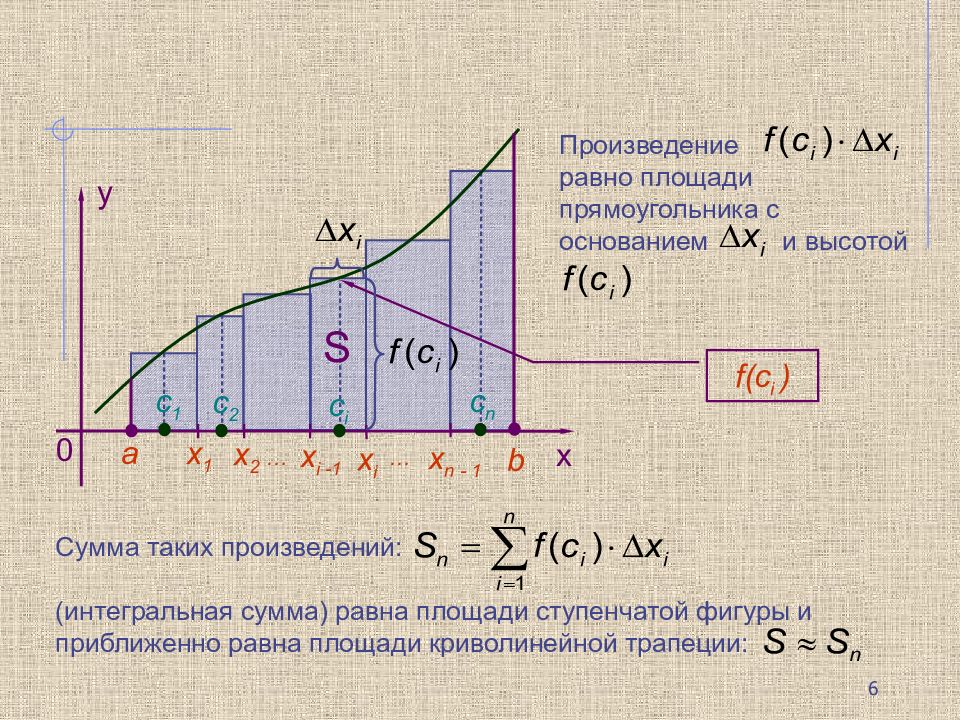 Верхняя и нижняя сумма дарбу. Определение определенного интеграла через интегральную сумму. Определённый интеграл это предел. Определенный интеграл как предел интегральной суммы. Jghtlktyysq bynuthyfk RFR ghtltk byntuhfkmys[ cevv.