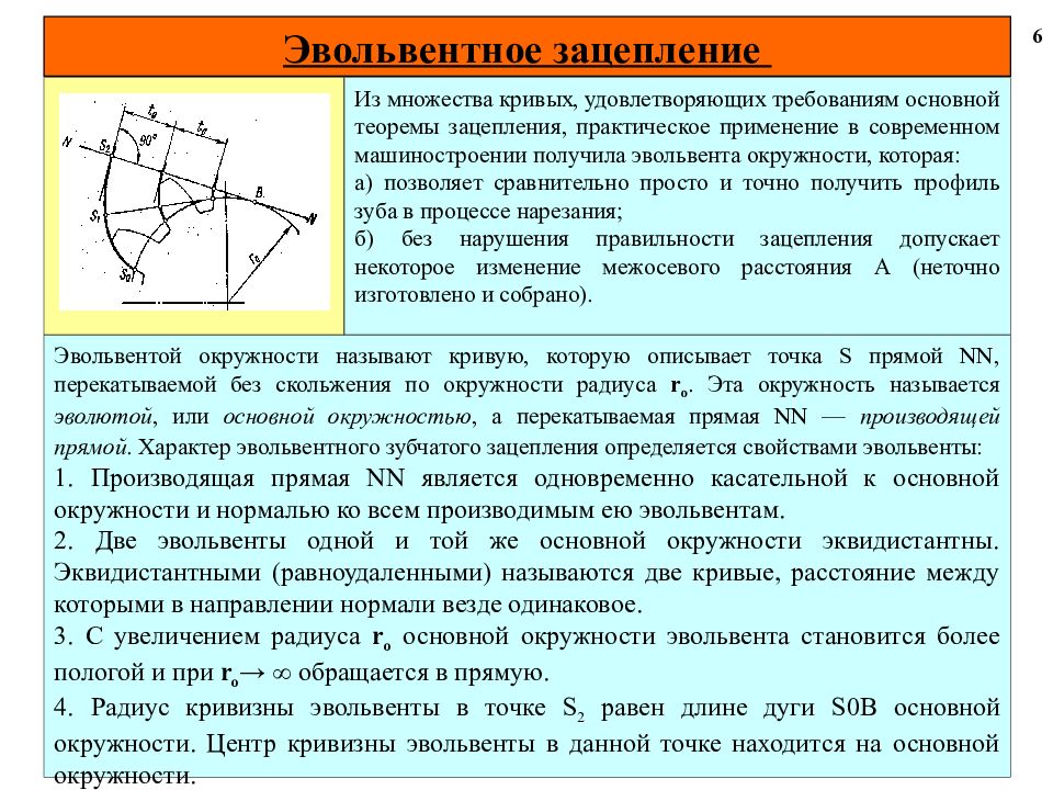 Расчет зубчатого зацепления. Теорема зацепления. Основы теории зубчатого зацепления. Основная теорема зубчатого зацепления. Дуга зацепления.