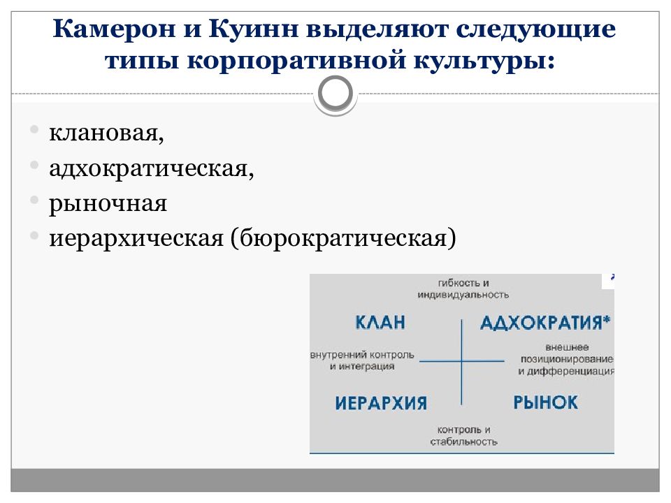 Камерон и куин. Камерон Куинн диагностика и изменение организационной культуры. Типология корпоративных культур Камерон и Куинн. Типы организационной культуры Кэмерон Куинн. Типы организационной культуры клановая адхократическая.