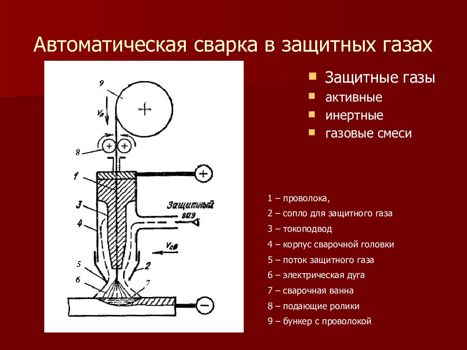 Дуговая сварка в защитном газе. Дуговая сварка в защитном газе с4. Схема полуавтоматической сварки в смеси защитных газов. Автоматическая сварка в среде защитных газов схема. Принципиальные схемы сварки в защитных газах.