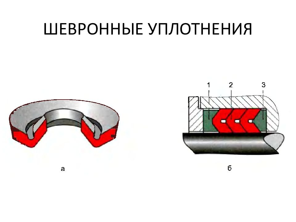 ОСНОВЫ И ЭЛЕМЕНТЫ ГИДРАВЛИЧЕСКОГО ПРИВОДА ШЕВРОННЫЕ УПЛОТНЕНИЯ