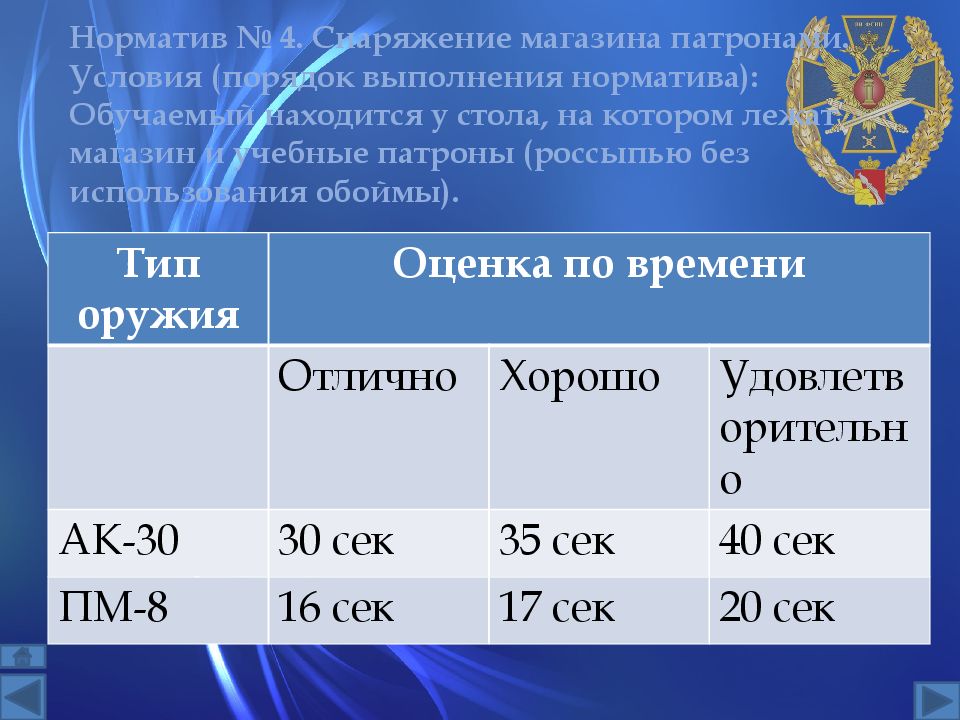 Разборка пм время норматива