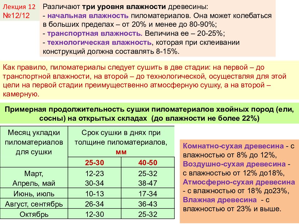 Определение влажности древесины. Транспортная влажность пиломатериалов. Степени влажности древесины. Влажность высушенной древесины. Влажность сухой древесины.