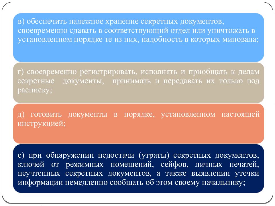 Порядок обращения с секретными документами. Порядок хранения секретных документов. Секретный уничтожитель документов. Ознакомление с секретным документом.