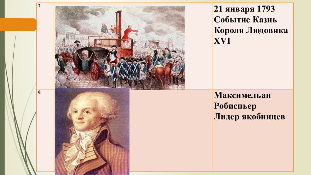 Людовик XVI годы правления. Правление Людовика 16. 1793 Событие. Людовику XVI даты правления.