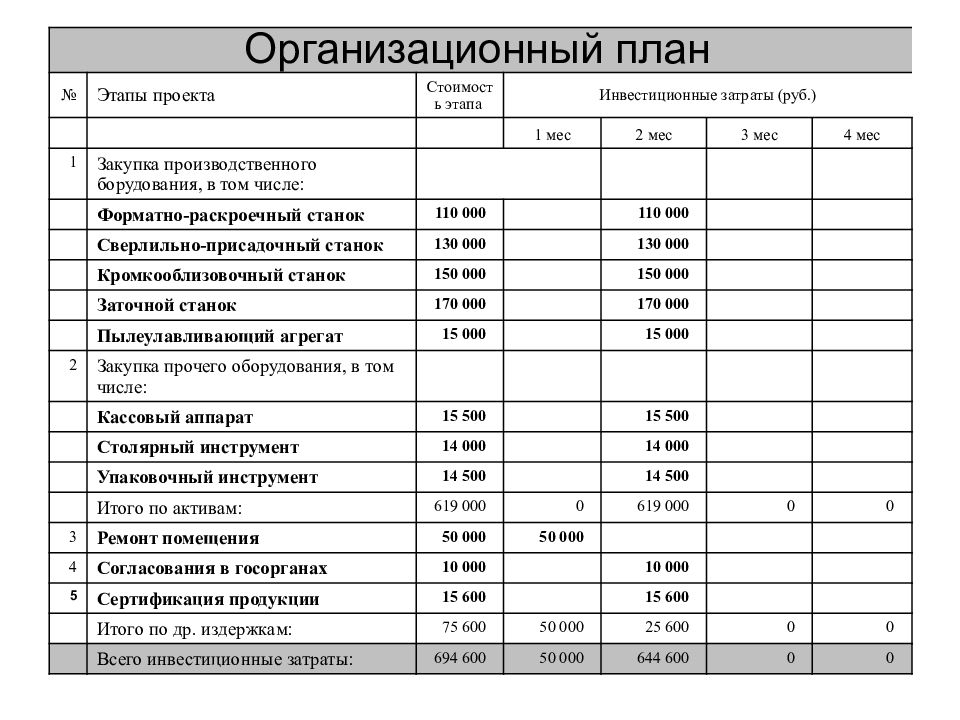 Бизнес план с расчетами презентация