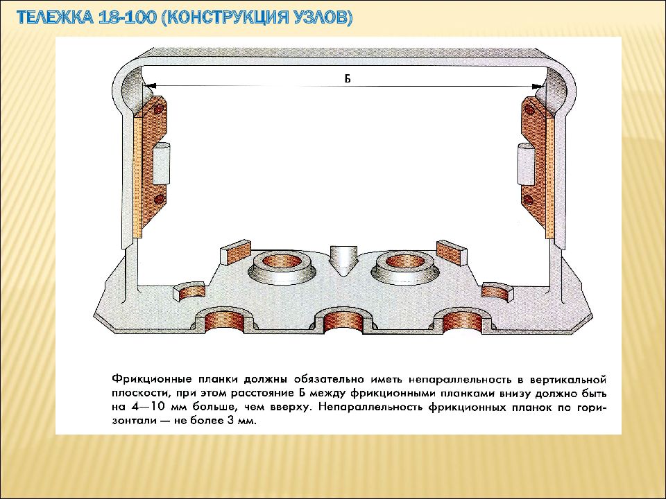 100 конструкций. Фрикционная планка тележки 18-100. Узел фрикционный тележки 18 100. Фрикционная планка тележки грузового вагона. Фрикционный Клин тележки 18-100.