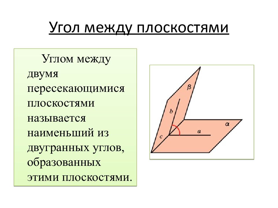 Двугранный угол между плоскостями презентация