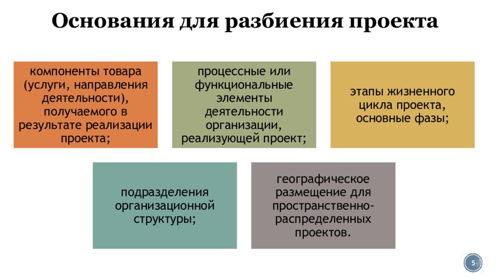 Разбиение работ в проекте образует