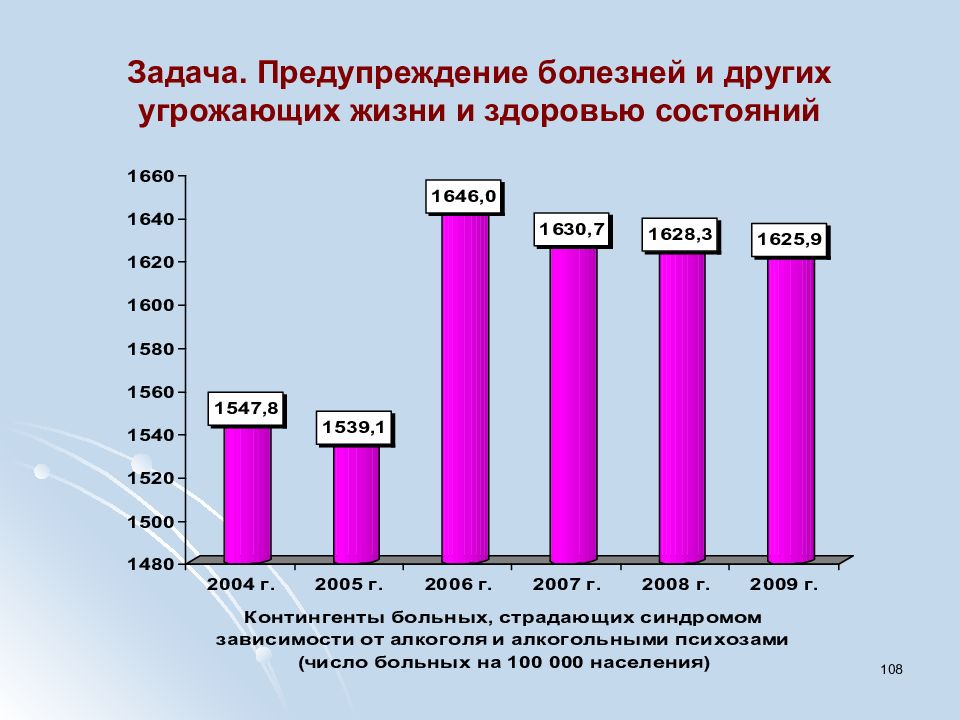 Здоровье населения. Состояние здоровья населения России презентация. Состояния здоровья, угрожающие жизни и здоровья. Состояние здоровья населения на современном этапе.