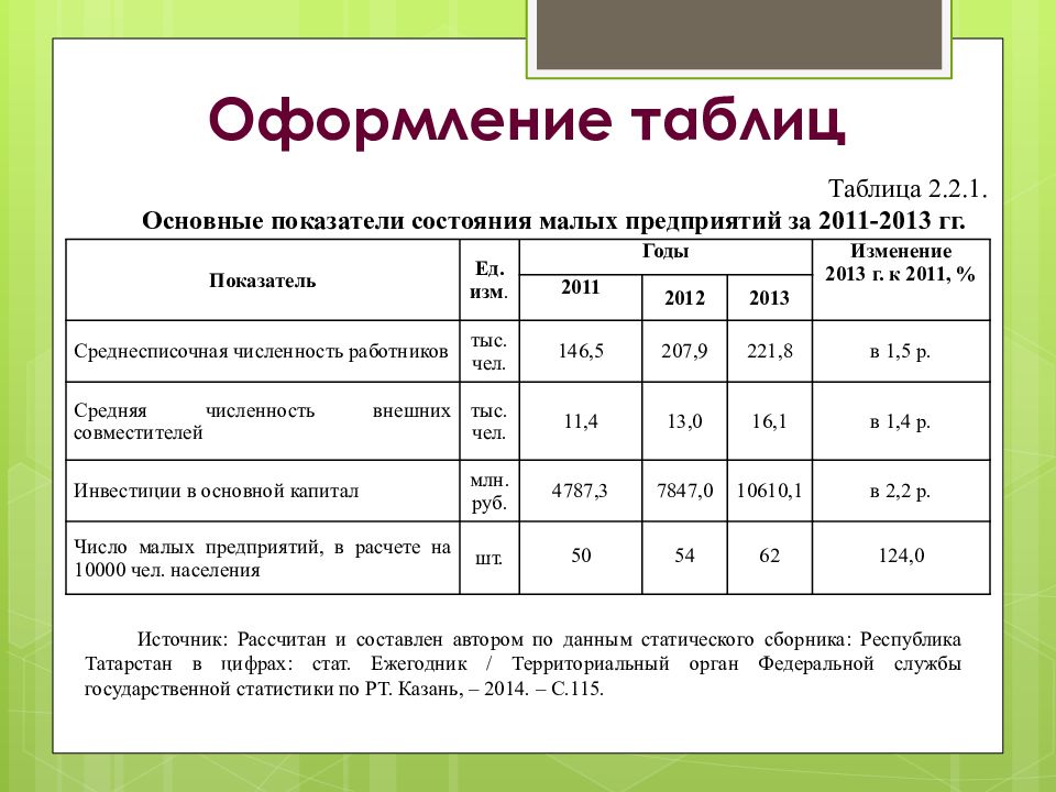 Курсовая работа оформление рисунков