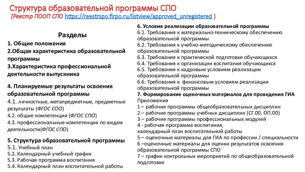 Утвержденный перечень спо. Главы разделы подразделы и пункты. Положение по рабочей программе СПО. Пример приложения СПО.