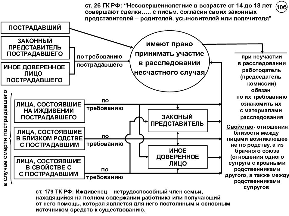 Образец уведомления об участии в расследовании несчастного случая