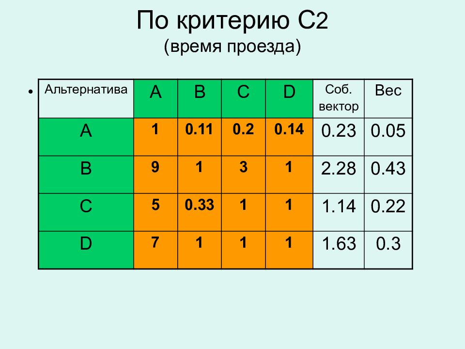 Время проезда. Критерии и альтернативы выбора по. Многокритериальность.