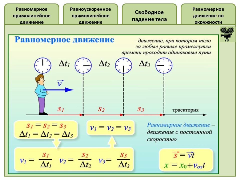 При равномерном движении направление движения. Равномерное движение картинки. Равноускоренное движение. Свободное падение тела. Равноускоренное вращательное движение. Средняя скорость равноускоренного движения.