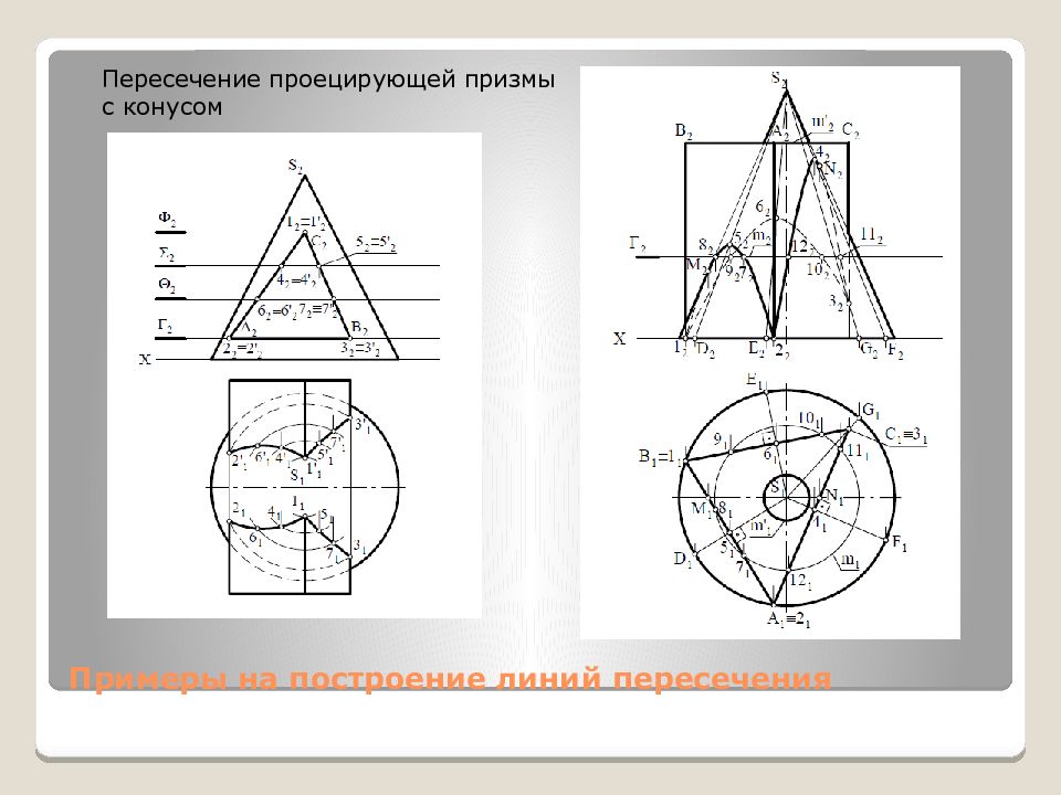 Конус пересечен