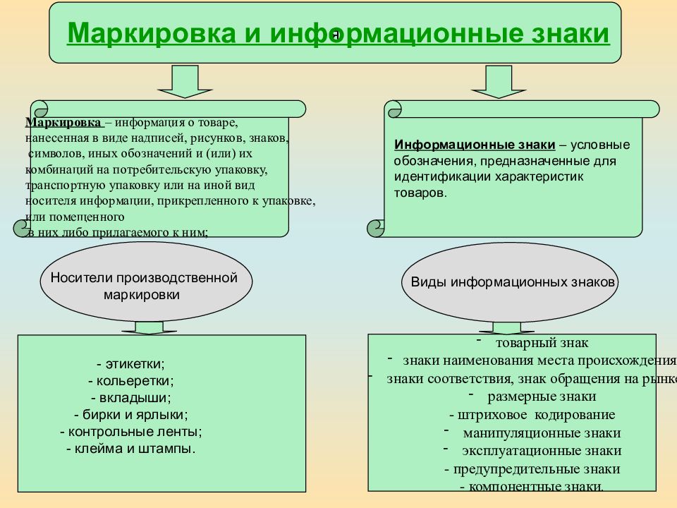 Информационная идентификация товаров