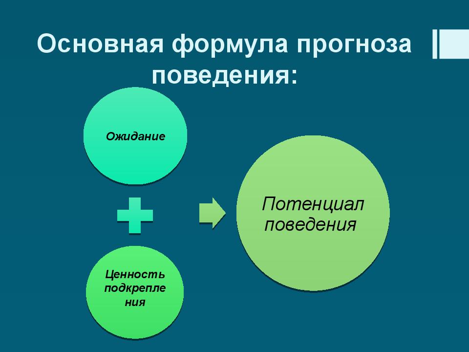 Дж роттер схема поведения