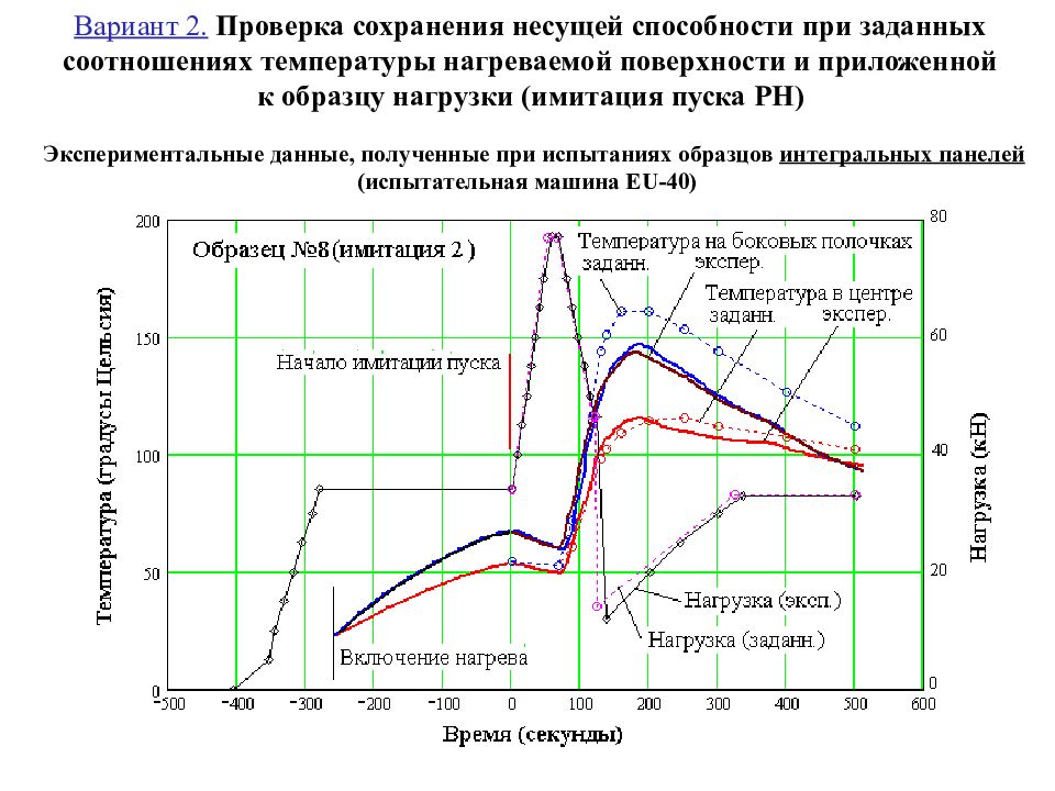 Температура имитация. Экспериментальная зависимость. Потенциал нагретой поверхности. Задачи экспериментальных исследований строительных конструкций. Экспериментальная зависимость пути.