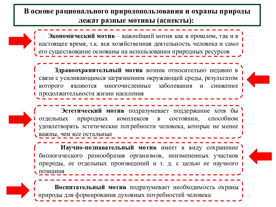 Основы рационального природопользования презентация 9 класс биология