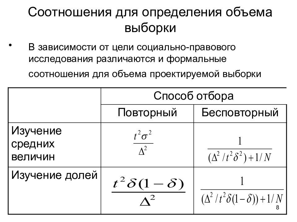 Вид выборки для качественного дизайна. Достаточный объем выборки формула. Как определить выборку. Как определяется объем выборки. Объем выборки при исследовании зависит от.