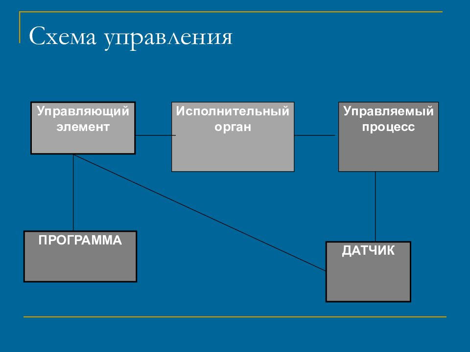 Управляющий мир. Кибернетика схема управления. Схема управления мира. Управляющий элемент. Математическая кибернетика управляет деньгами, позиционирует деньги.