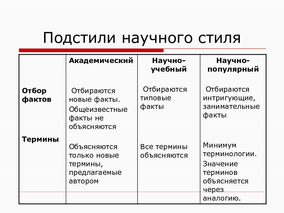 Подстили и жанры научного стиля презентация