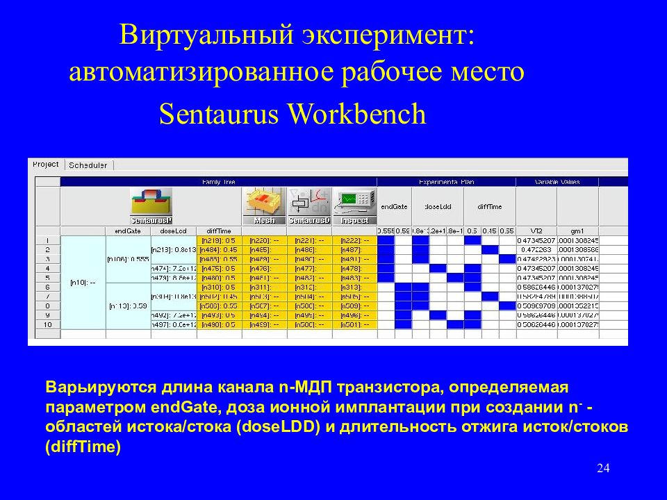 Параметр end. Виртуальный эксперимент. Эксперимент и виртуальный эксперимент. Эффект каналирования при ионной имплантации. Моделирующий эксперимент в автоматизации.