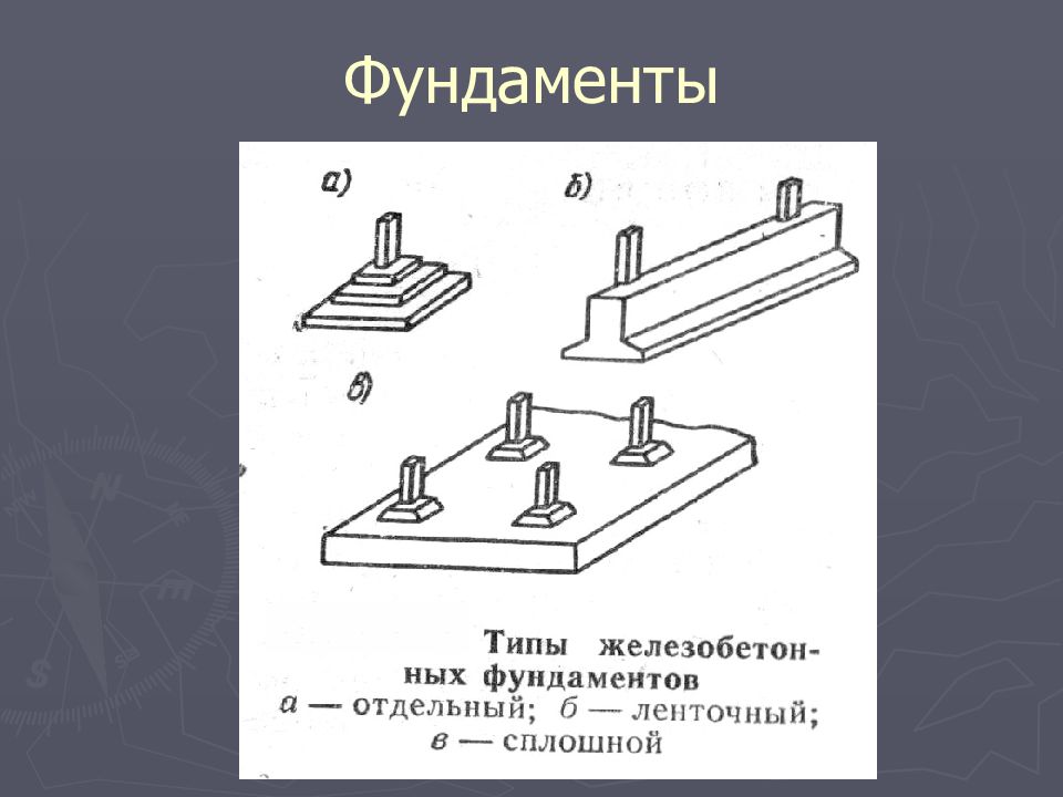 Основания и фундаменты презентация