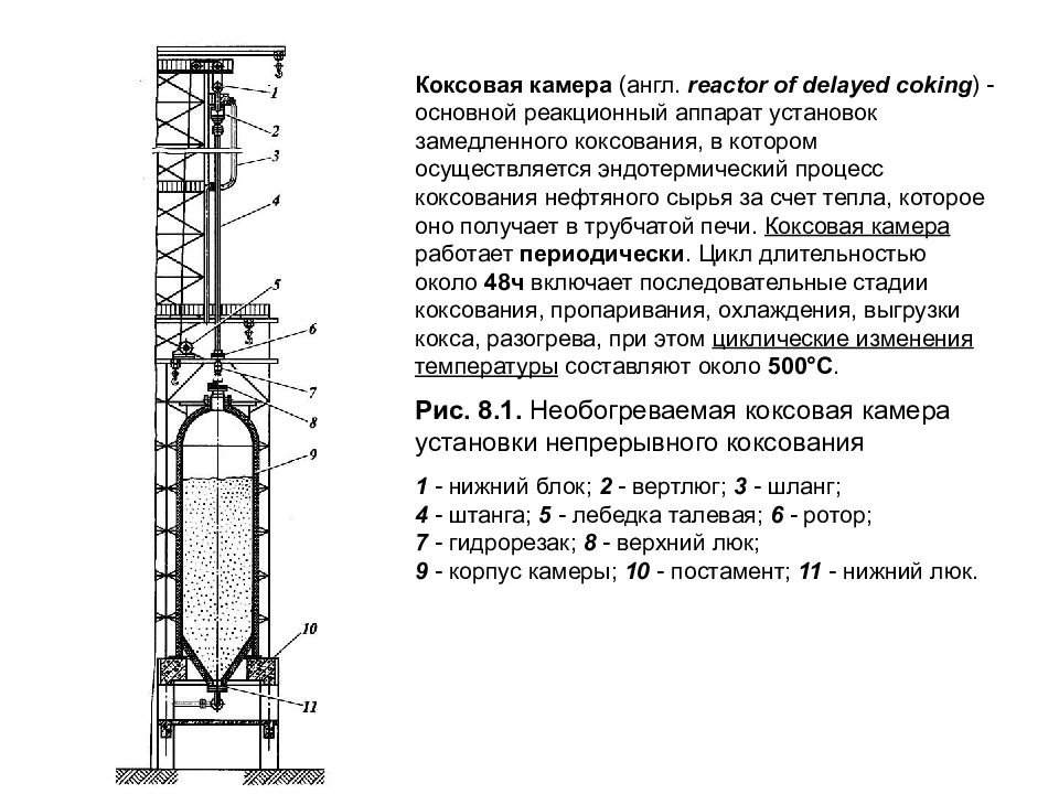 Установка замедленного коксования схема