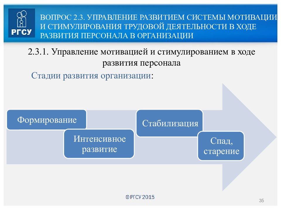 Презентация на тему система мотивации персонала