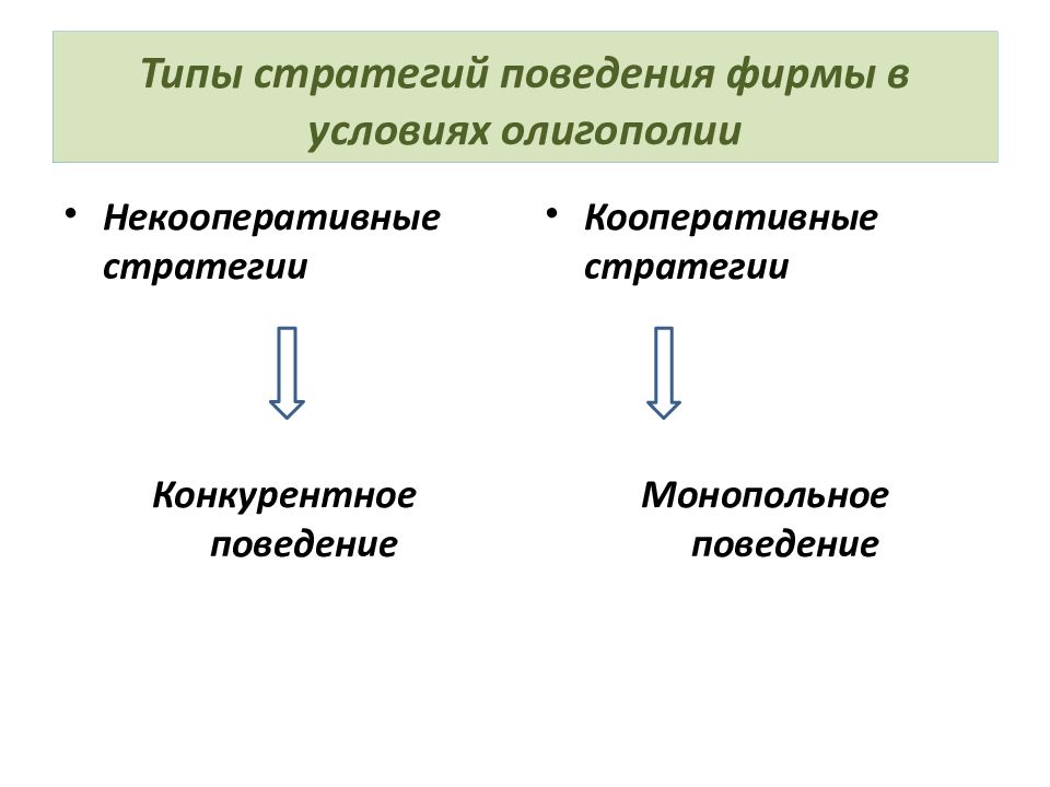 Стратегия конкурентное поведение. Типы поведения фирм в условиях олигополии. Типы стратегий. Виды поведенческих стратегий. Стратегическое поведение олигополии.