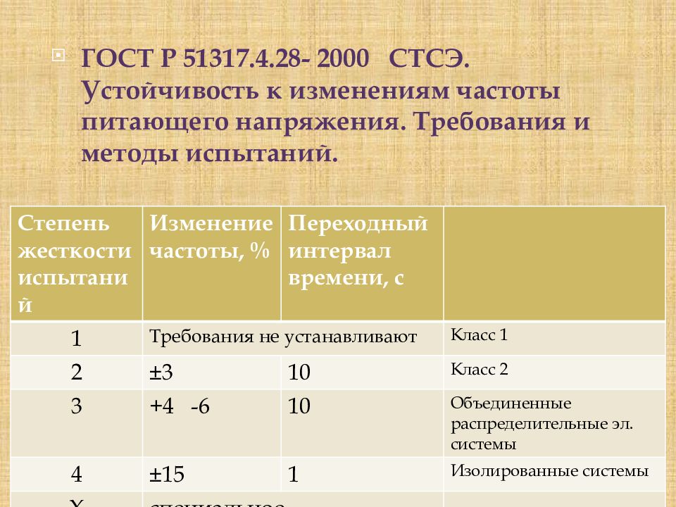 Напряжение требования. Устойчивость к изменениям частоты питающего напряжения. Частота питающего напряжения.