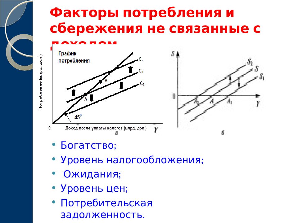 Доход потребление сбережение