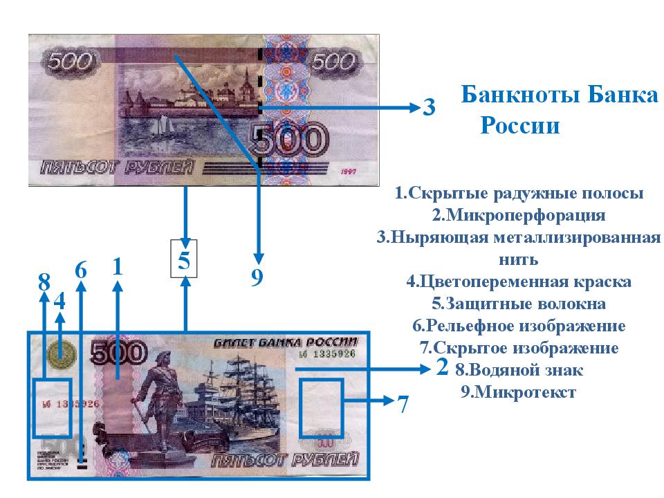 Презентация признаки подлинности банкнот банка россии