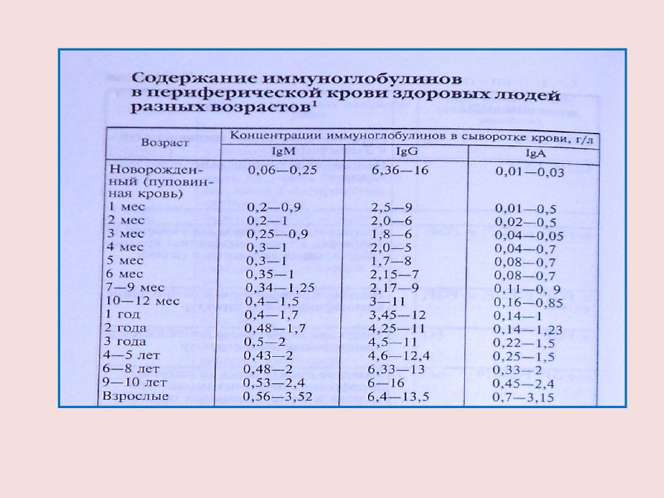 Возрастные особенности иммунного статуса. Возрастные особенности иммунитета. Возрастные особенности иммунитета иммунология. Возрастные особенности иммунологических показателей. Возрастные особенности иммунитета у детей.